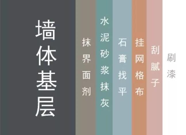 拒绝空鼓与起皮！旧房改造装修的13个细节，你都了解了吗？