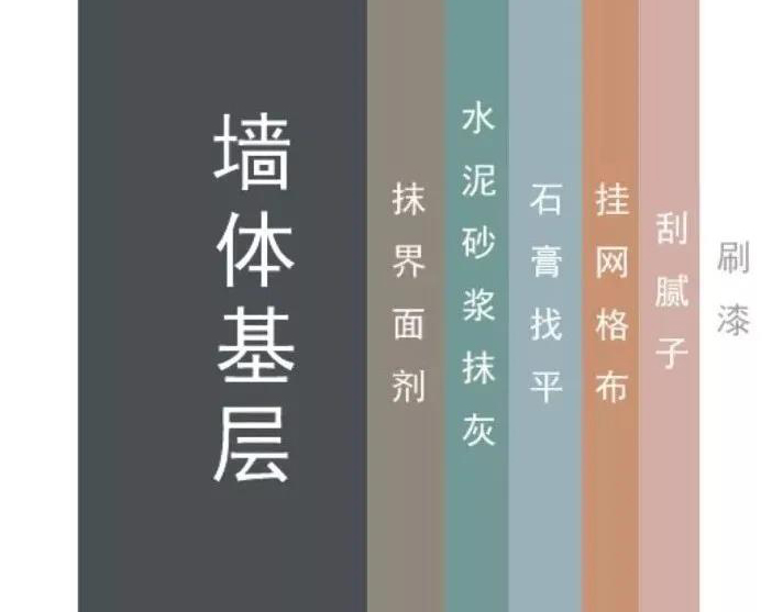 拒绝空鼓与起皮！墙面翻新你一定要知道的13个技巧